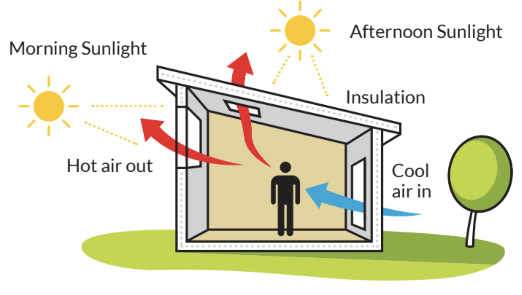 green_homes_infographic